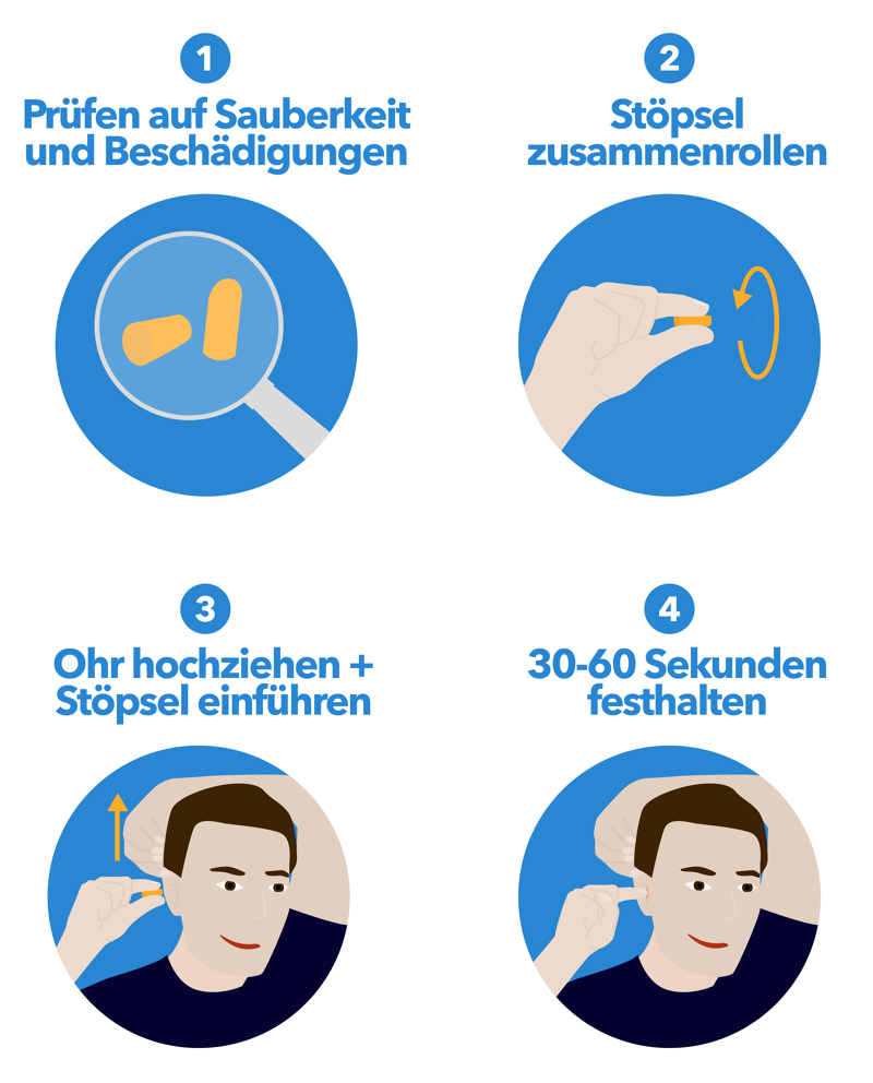 Die richtige Einführung